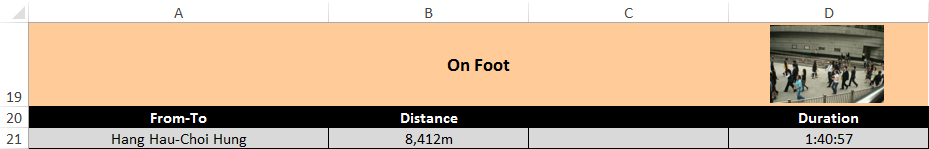 Walking Results with Distance