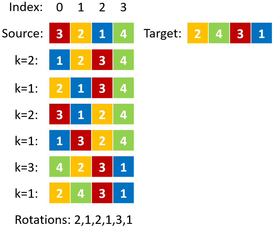 COMP2011 PA1: the Magic Array